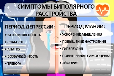 Лечение биполярного расстройства в Чернигове