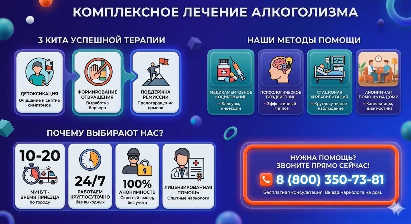 Инфографика о методах лечения алкоголизма в Чернигове: детоксикация, кодирование и анонимная помощь на дому от клиники Похмельная служба.